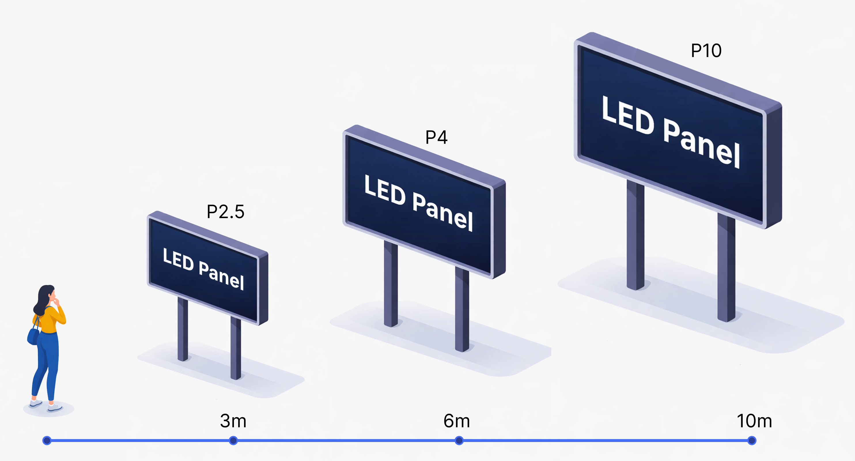 Apa Itu Pixel Pitch? Pengertian dan Pengaruhnya pada Kualitas Layar LED
